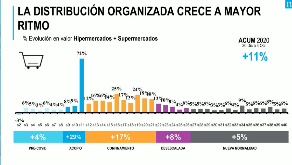 HispatecAGRO's tweet photo. @PatriciaDaimiel de CEO de Nielsen España y Portugal desgrana los datos de Mercado agroalimentario de este año "convulso". Una colección de datos que no verás juntos en otros eventos
#DatagriVirtual2020 https://t.co/cBCsvww9IM