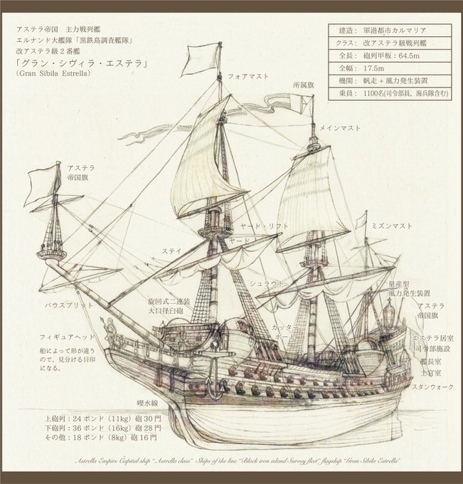 描いてて一番楽しかった線画はこれ!
#皆さん線画と塗った後を見せてください 