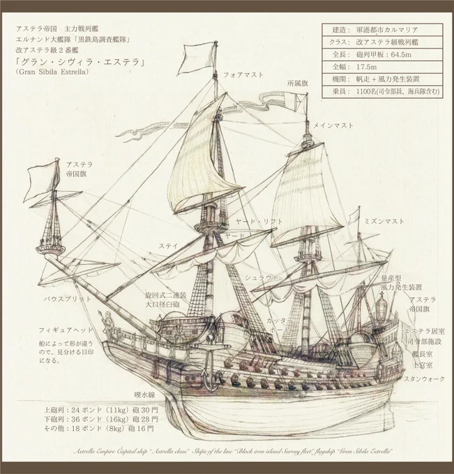 描いてて一番楽しかった線画はこれ!
#皆さん線画と塗った後を見せてください 