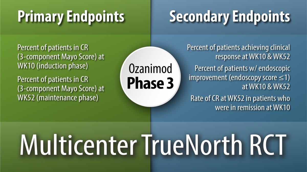 IBD_Afzali's tweet photo. @MondayNightIBD @DCharabaty @abbvie @pfizer @BMC_series @NEJM @APandT @AGA_Gastro @ExpertOpinion 12/ 🔑 #ozanimod in moderate to severe #UC
✅Selective #S1PR 1&5 modulator
🔺Multicenter Ph3 #TrueNorth RCT
✅Efficacy & safety of #ozanimod in active UC w/ inadequate response to prior therapy 👇👇 https://t.co/rDduExWbS5