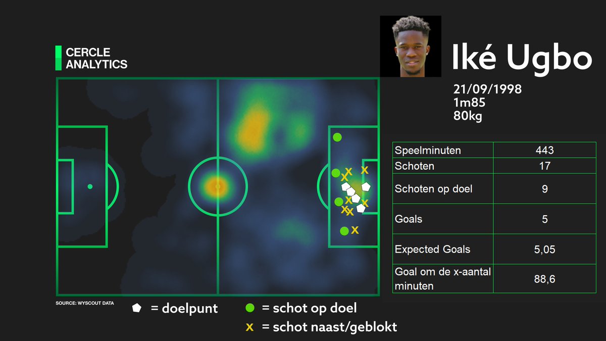 Cercle Analytics tweet media