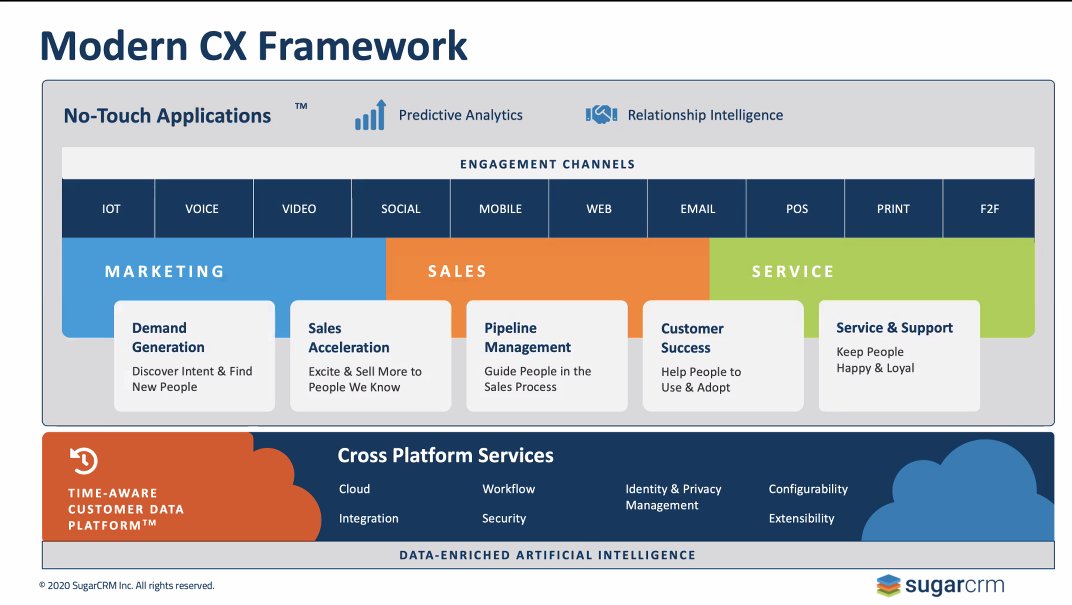 lnfrance's tweet photo. Intrigued by the "no touch" applications approach from @sugarcrm: it should be about the insights that people get out of the system, not the data the input , says @sugarclint. To @jlnorwood's point, this is way more than being an open source #CRM. #sugarcrmARsummit https://t.co/jKN7URoTjB