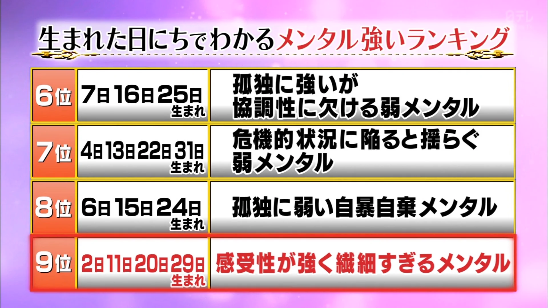 当てはまる方多いの！？生まれた日にちでわかる、メンタルが強いランキングが発表！！