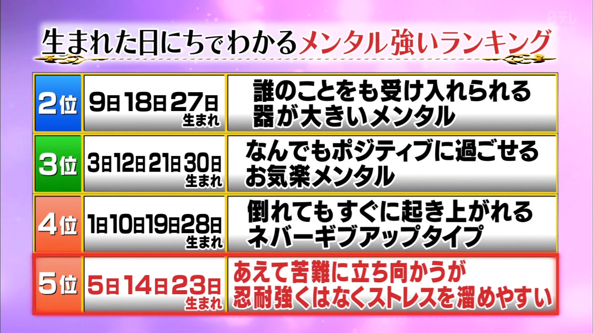 当てはまる方多いの！？生まれた日にちでわかる、メンタルが強いランキングが発表！！