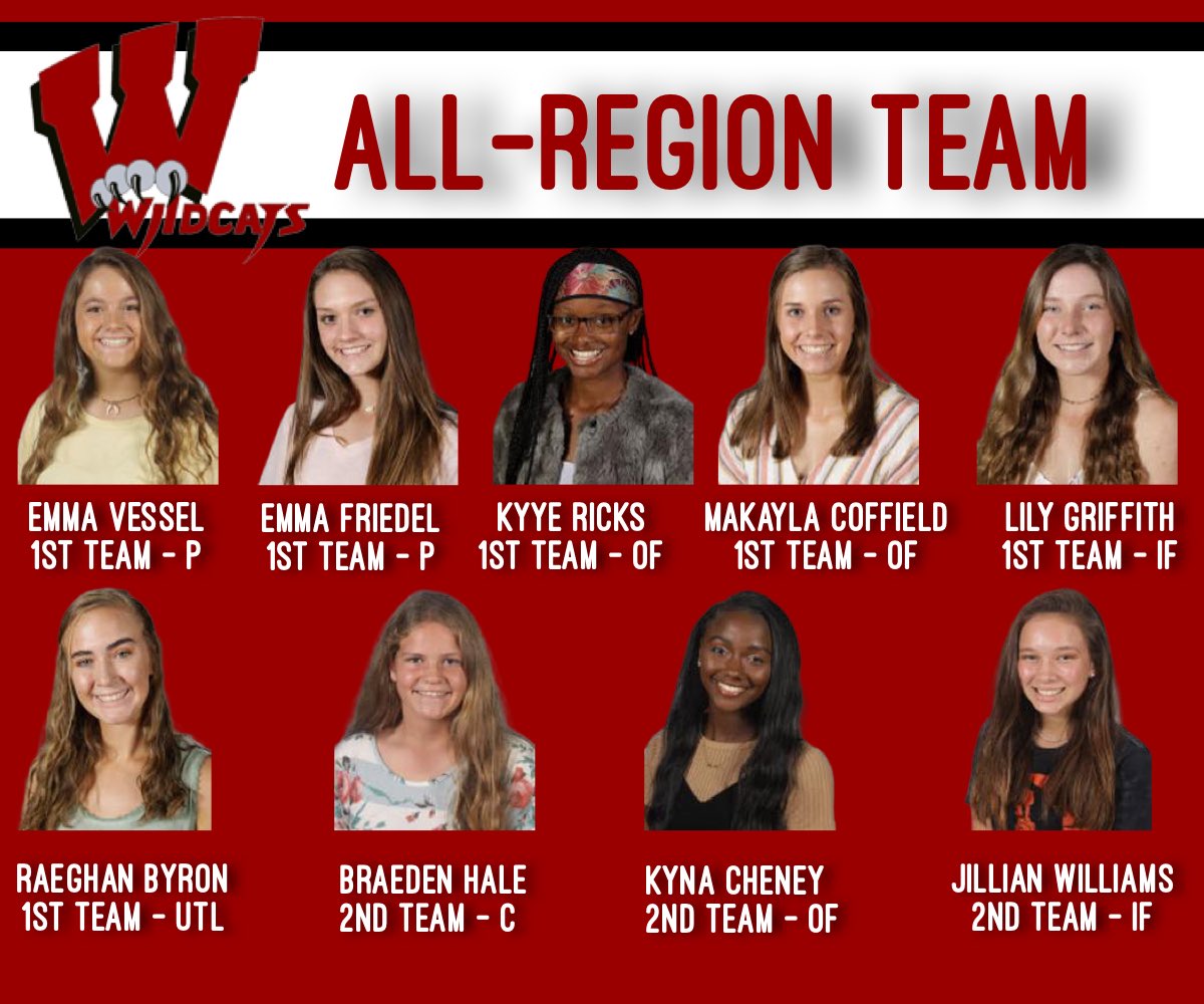 WHSAthletics_'s tweet photo. Congratulations to following members of the @WHSLadyCatsSB team for being selected to the All-Region team. 
#GoCats🐾 #BetterTogether https://t.co/QLjXUSoWUD