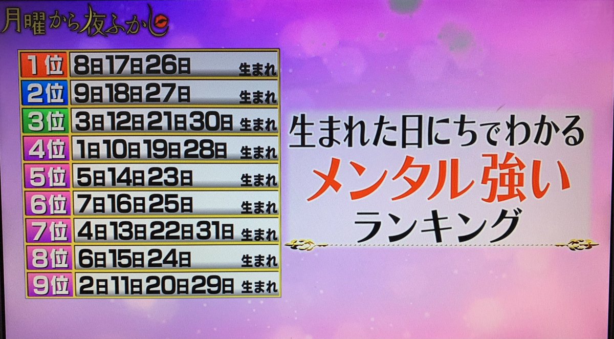 月曜から夜ふかしで 日にち が話題に 3ページ目 トレンドアットtv