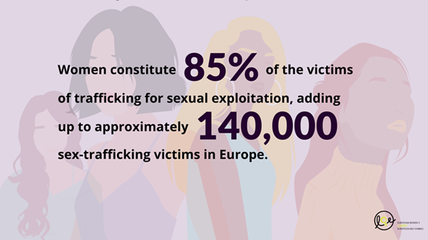 Sexual exploitation is a serious global concern. We welcome the  #CEDAW General Recommendation 38, on “Trafficking in Women and Girls in the Context of Global Migration,” confirming that women and girls continue to be major victims of trafficking across the world.