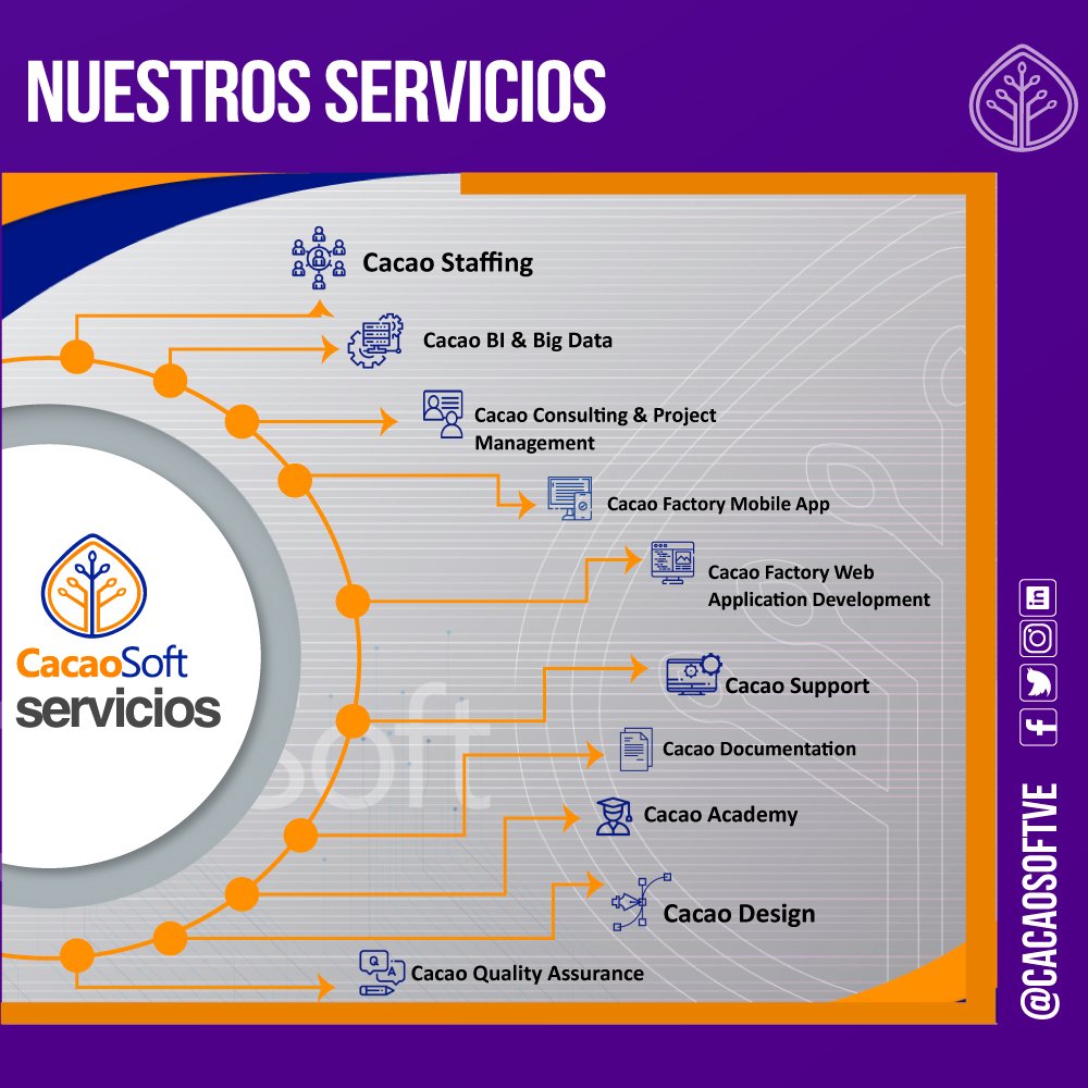 Somos una empresa especializada en crear soluciones asociadas a Tecnologías de la Información (TI), comprometida con la Investigación, Desarrollo e Innovación (I+D+i) como motor en tiempos disruptivos.

¿Tienes alguna idea y quieres materializarla, con gusto te asesoramos?