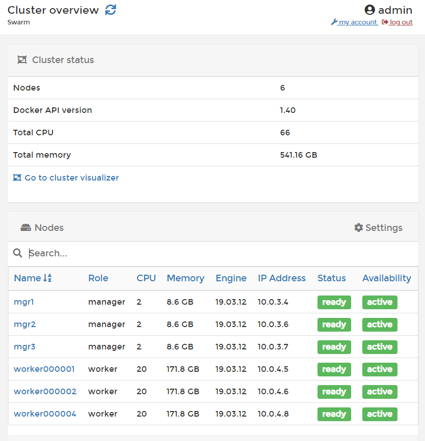 tobiasfenster's tweet photo. As you might have seen, #cosmoconsult is providing the infrastructure for the #coding4bc hackathon (https://t.co/jOy6ujLcfR) using the same technology as in our upcoming self-service offering. We created a tiny little #Docker swarm (66 cores, 0.5T mem) as you can see below π 1/2 https://t.co/Rbiv524gzy