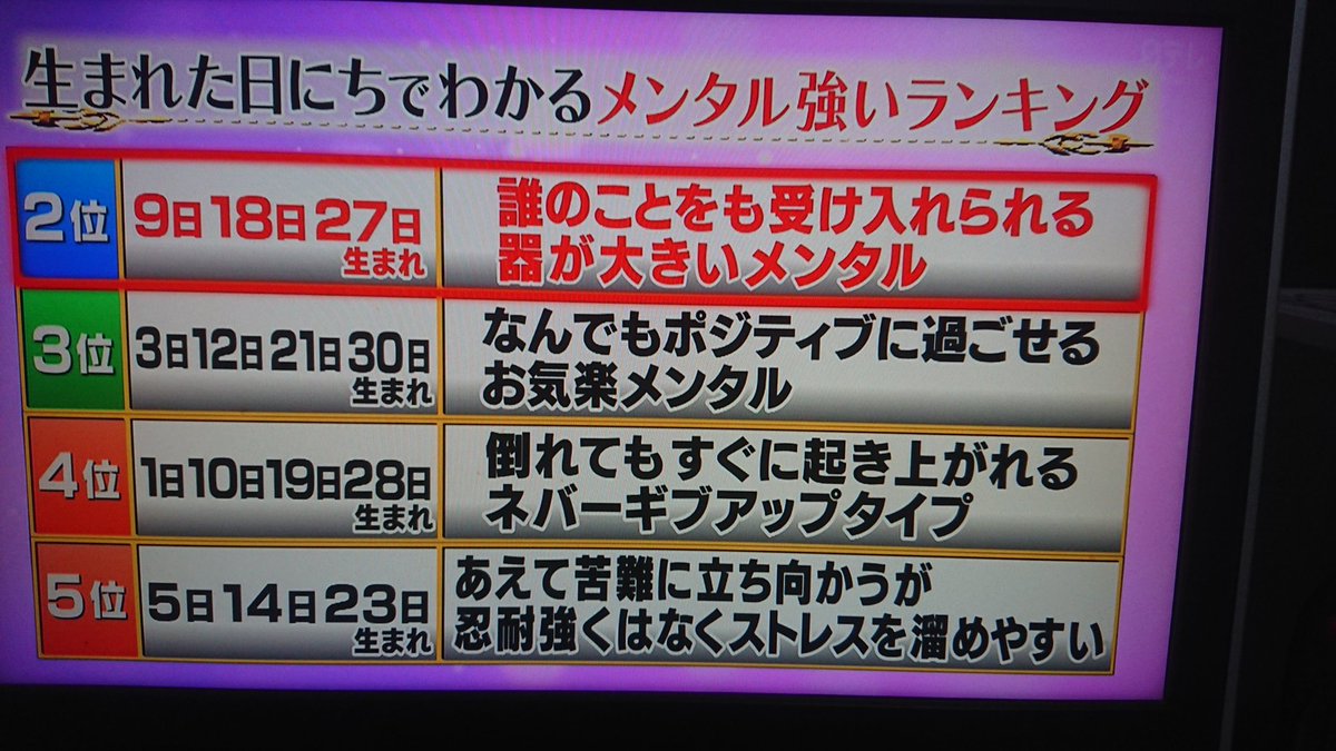 精神力　日 月曜から夜ふかしの「生まれた日にちでわかるメンタル強いランキング