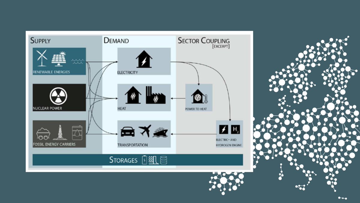 open_ENTRANCE's tweet photo. The structure of our models addresses the main interactions between sectors, technologies and energy carriers to generate future energy scenarios 👉 https://t.co/ng5Tmj4V1u
#renewableenergy #futuretech4climate #EnergyTransition #decarbonisation #carbonneutrality https://t.co/7YNoeQO4YM