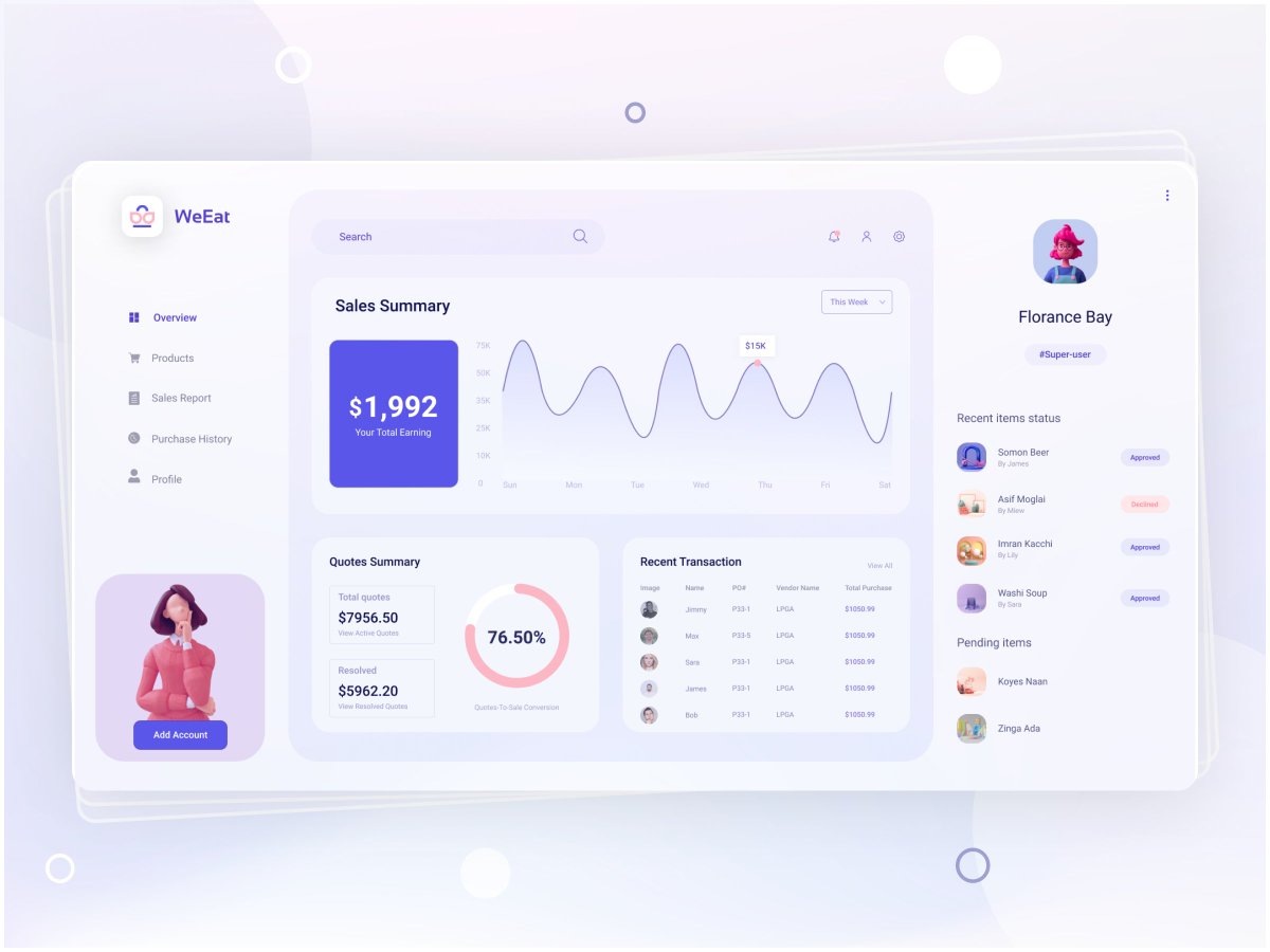 uiuxismail's tweet photo. WeEat is a sale dashboard where you can track your financial records, you can approve, decline items in the wallet.

Reach us at @uiflocks
#dashboardDesign #UI #UX #userInterface  #Sales #designer #dashboard #lookingfordesigner

https://t.co/xk2ZebTRPJ https://t.co/rLEOBZgH88