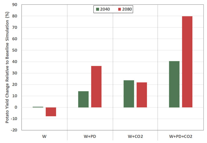 CO2 Science tweet media
