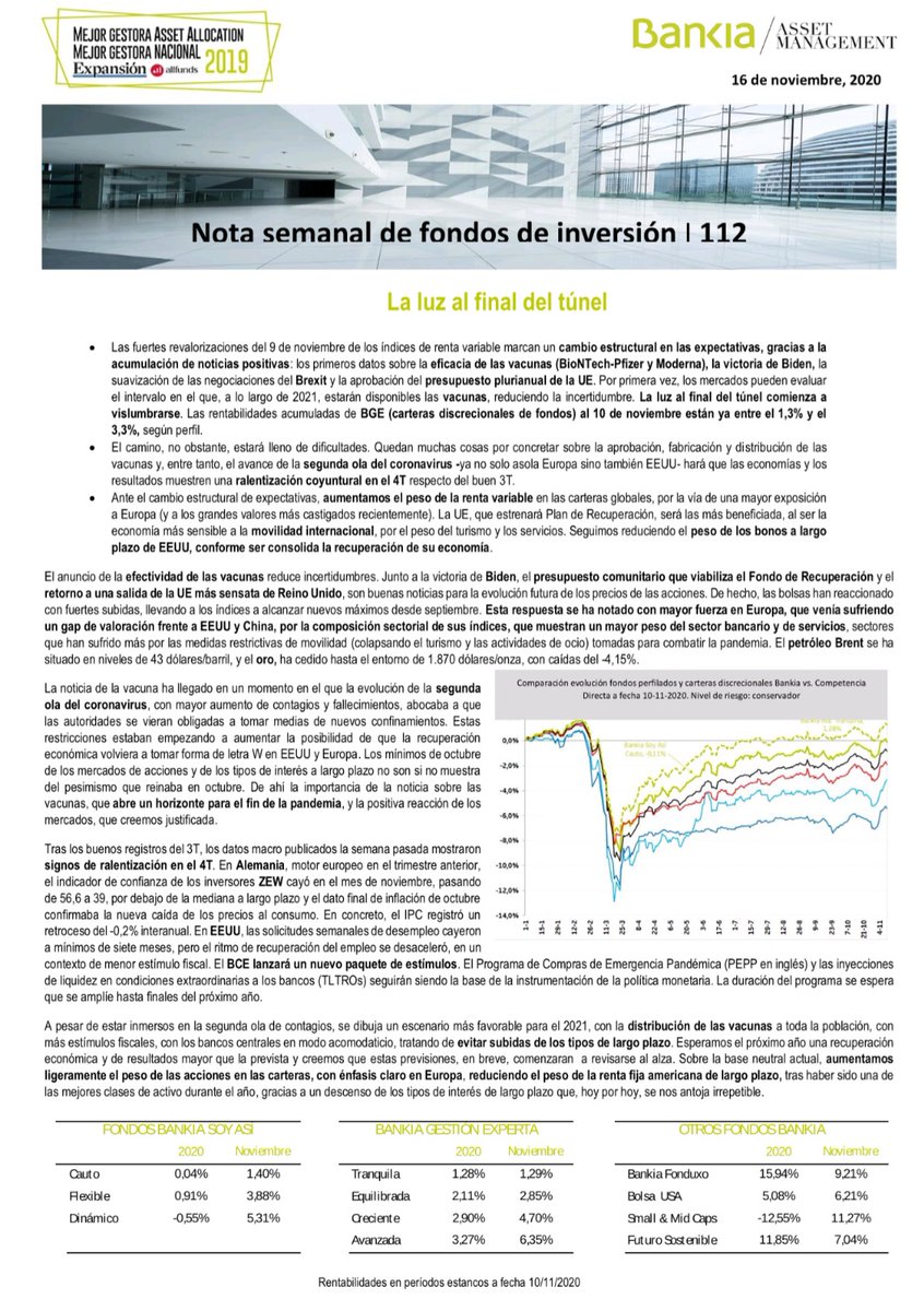 Una semana de alza de los mercados de acciones y nuestros fondos perfilados y carteras expertas siguen su senda. Los mercados se mueven por expectativas y las recientes noticias sobre las #vacunas implican un cambio estructural en éstas. <a href="/sredondj/">Sebastián Redondo Jiménez</a> #bankia AM