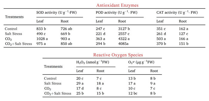 CO2 Science tweet media