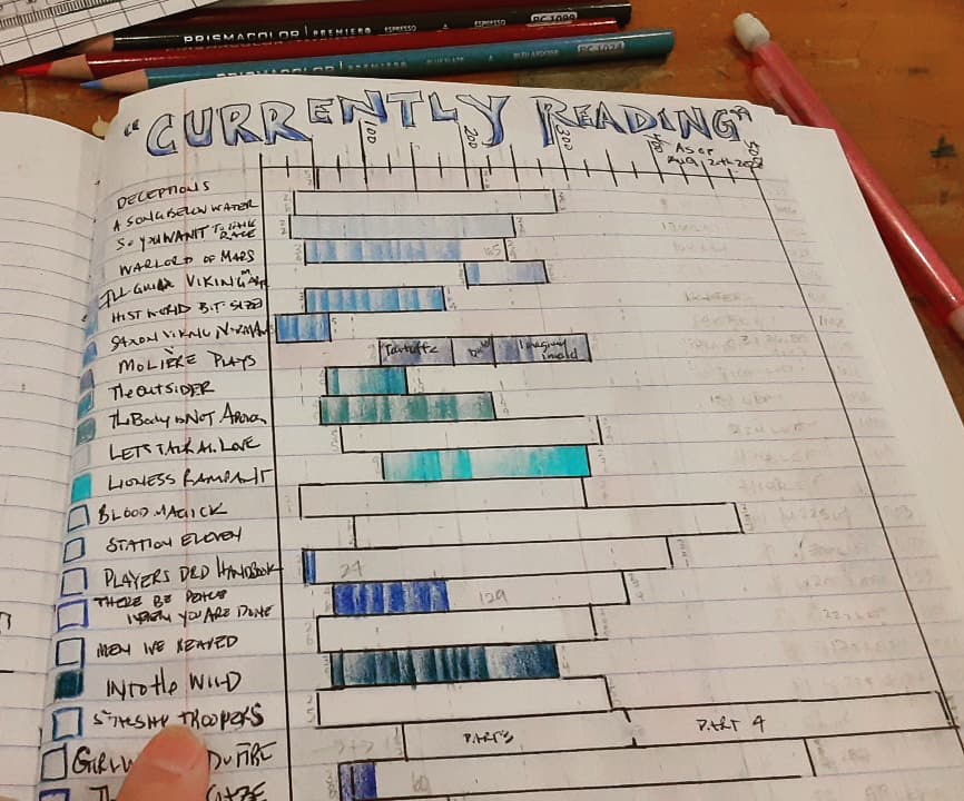 PlanetShannonTV's tweet photo. Daily Reading Progress Update, read 356 pages yesterday and finished 2 titles that I've been carrying over for a while. That feels like success.
#books #reading #readingtracking https://t.co/fVQ8qxwleI