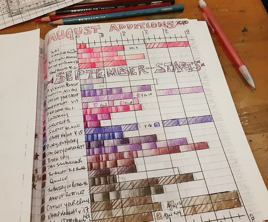PlanetShannonTV's tweet photo. Daily Reading Progress Update, read 356 pages yesterday and finished 2 titles that I've been carrying over for a while. That feels like success.
#books #reading #readingtracking https://t.co/fVQ8qxwleI