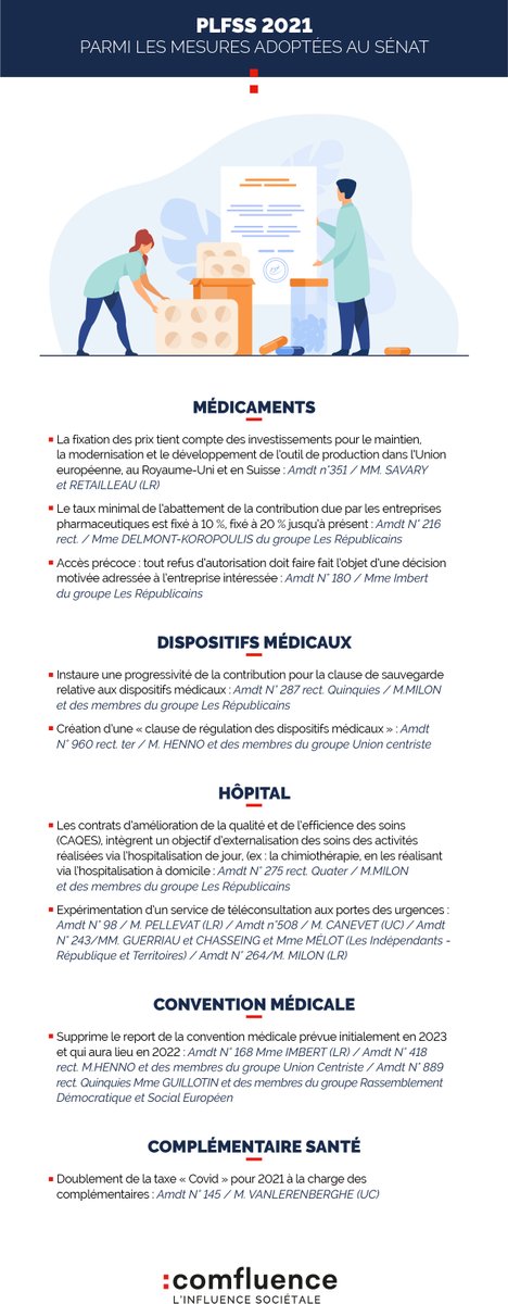 En ce début de semaine, l'équipe #AffairesPubliques de <a href="/Comfluence/">Agence Comfluence</a> s'intéresse au #PLFSS2021 et à certaines mesures adoptées par le <a href="/Senat/">Sénat</a> 🗳️
