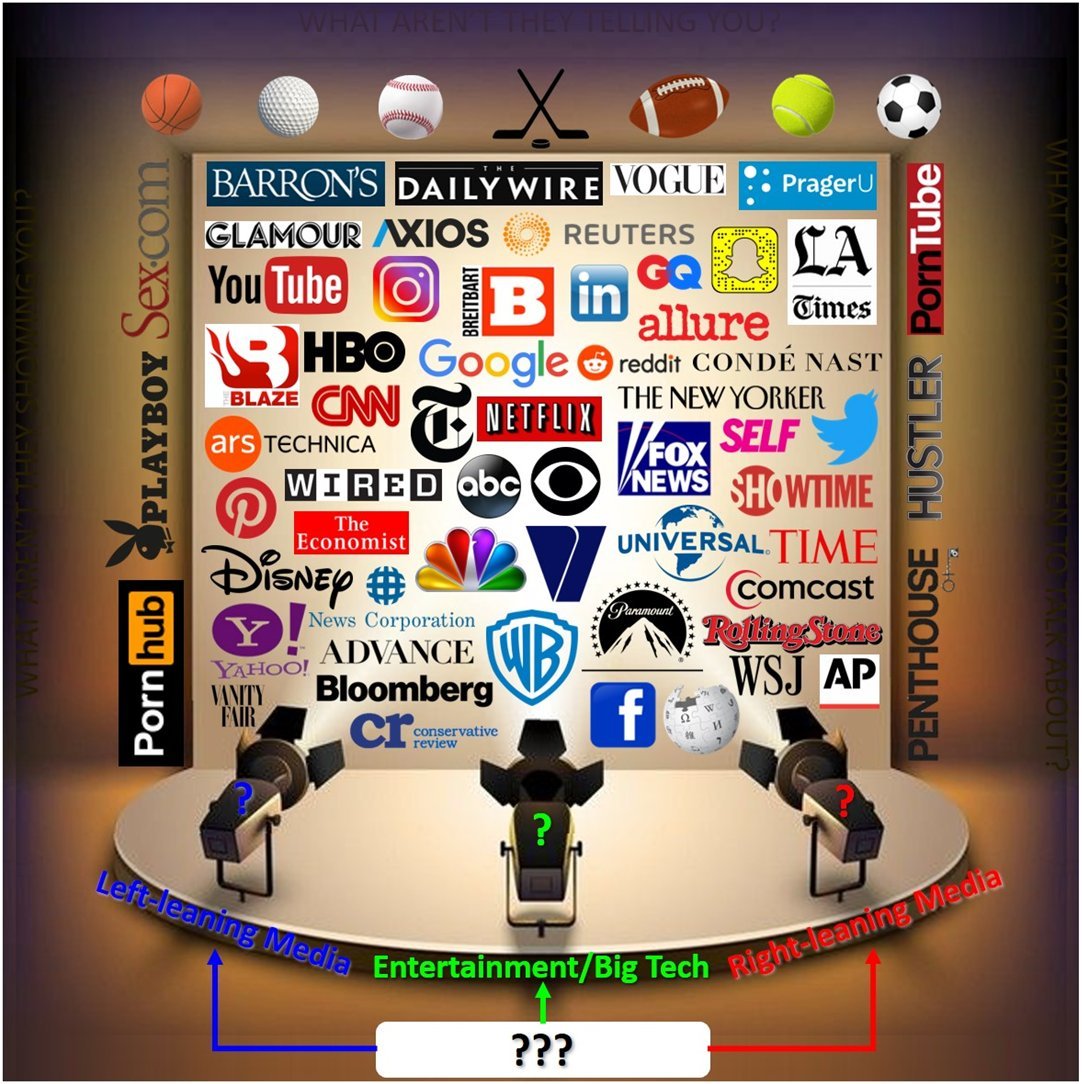 6. "But, Sam, if this were all true, the TV would have told me!"Who do you think owns & controls the "media," friend? 