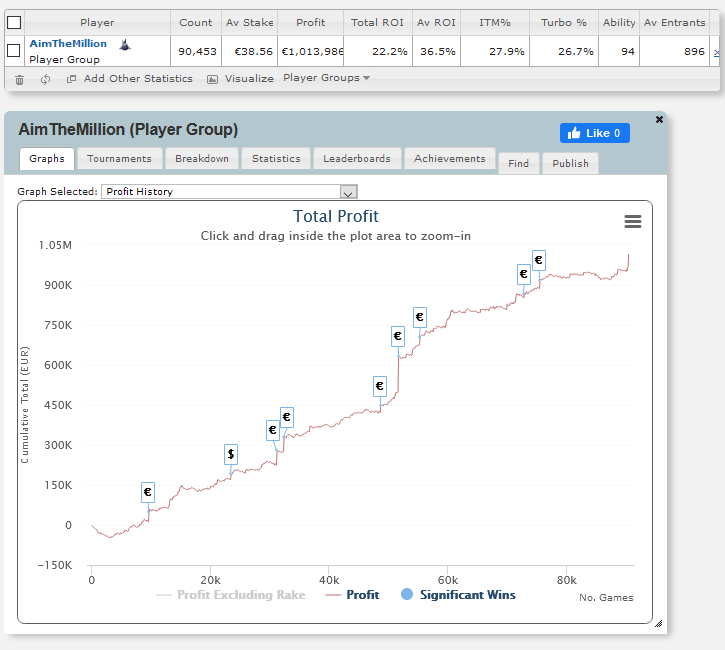 On a bien fait de mettre S à la fin de Aim The Millions
C'EST DÉPASSÉ
3 ans et demi et 9 joueurs en moyenne
C'est une énorme Mile Stone personnelle
On va fêter ça tous ensemble... Sur zoom 😅