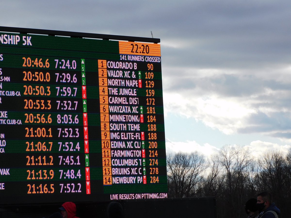 Billish12's tweet photo. Thankful that these girls had closure after a challenging season.  They truly made the most of it!  Appreciate those who made things happen @TweetingTrack @ShaZam_Racing @NorthGirlsXC https://t.co/FRInsIrb04
