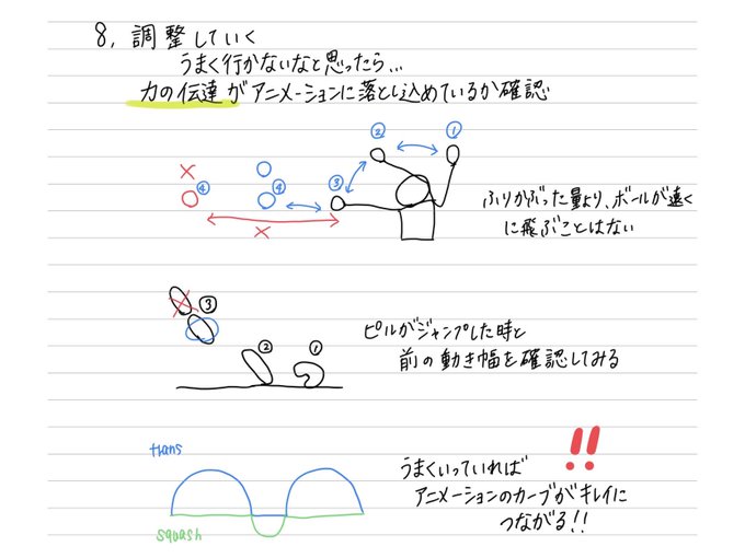 A List Of Tweets Where わかすぎ 海外cgアニメーター Was Sent As アニメーションエイド 3 Whotwi Graphical Twitter Analysis