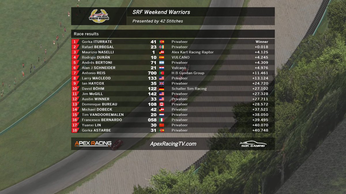 VulcanoSim's tweet image. Los Lunes los vamos a tener con una resaca permanente a este paso.

Otro Domingo, otra Weekend Warriors, otro gran resultado de los nuestros 💪

P1 @goitan_trankas 
P2 @AGT_Rafa 
P4 Rodrigo Durán
P6 @alanschh 

😍😍😍