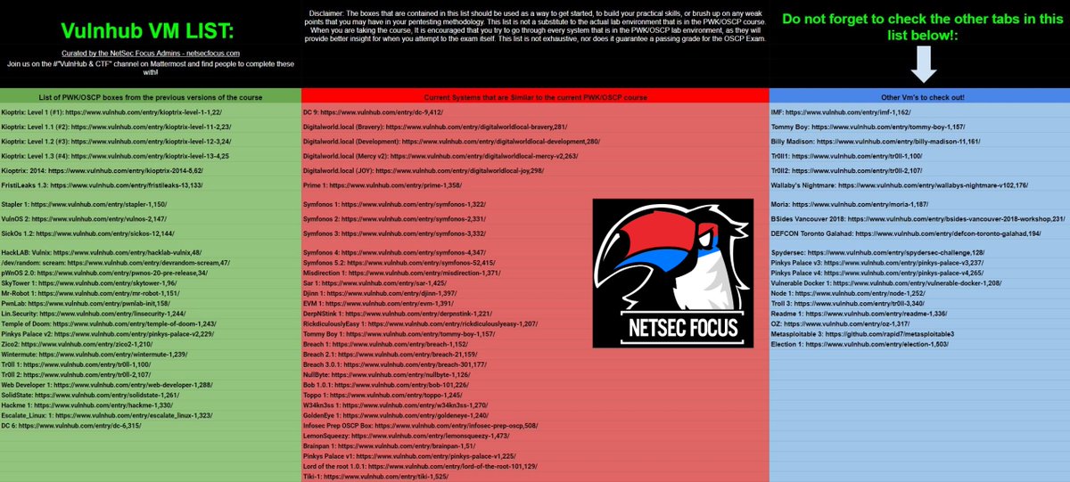 TJ_Null's tweet photo. Over the weekend I have decided to update my list of VM's for preparing for PWK/OSCP. The list has been revamped to remove older boxes that were similar to the old PWK/OSCP. You will find a new section of current ones. 

Here is a link to the new list: https://t.co/sBy0l6uitf https://t.co/GFiuueBRns