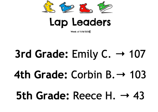Brittany Deas (@deashpe) on Twitter photo Fairfax's Walking Club has been up and running for a few weeks now. Here are our Lap Leaders for each grade. #teamfairfax <a href="/FairfaxPearn/">Melanie Pearn</a> Fairfax's Walking Club has been up and running for a few weeks now. Here are our Lap Leaders for each grade. #teamfairfax <a href="/FairfaxPearn/">Melanie Pearn</a>