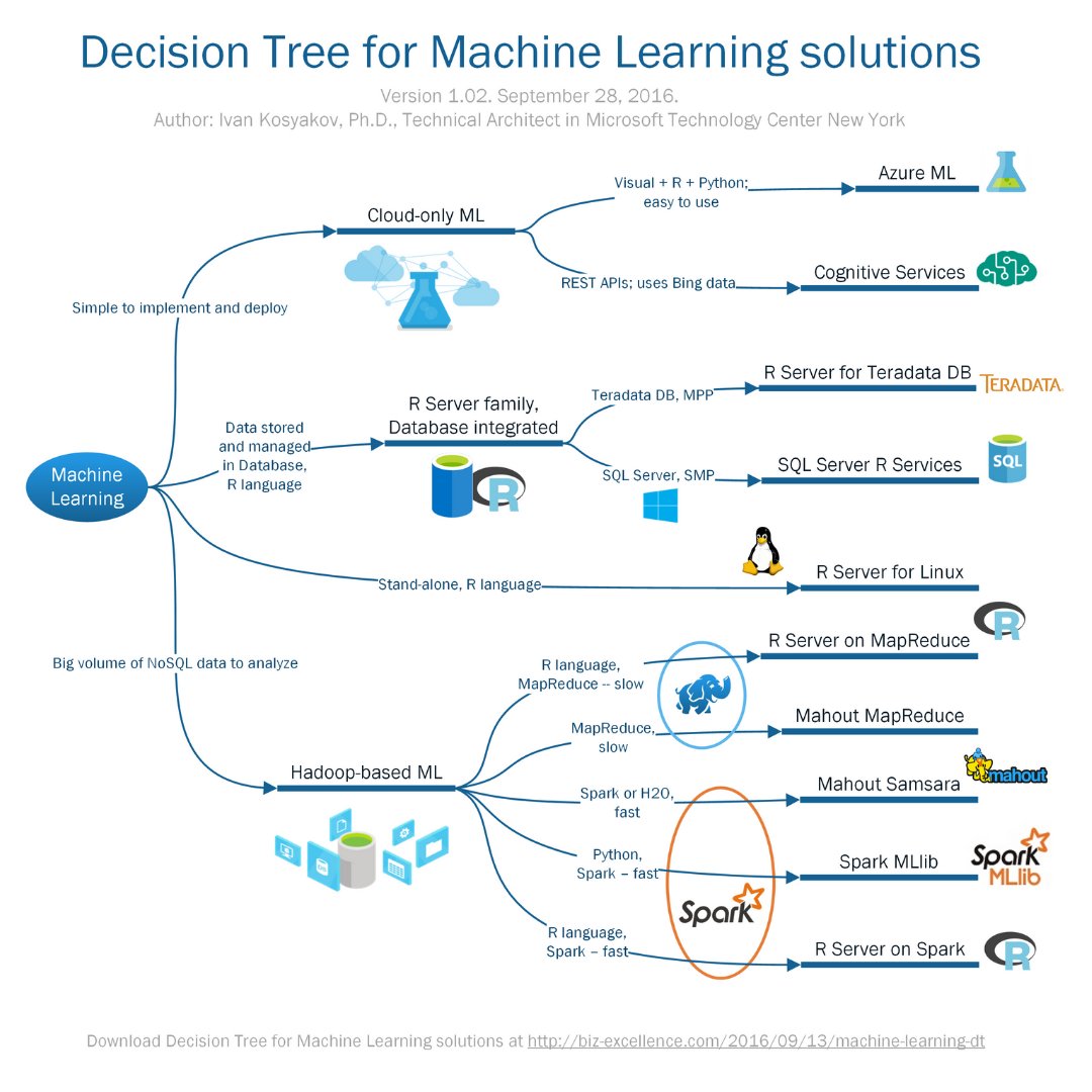 Mathamagicians_'s tweet photo. Machine Learning Solutions Decision Tree 💯

Source: https://t.co/nQh0YX26TI #machinelearning #ml #deeplearning #ai #ArtificialIntelligence #decisiontree https://t.co/T9IPpgaGQ7