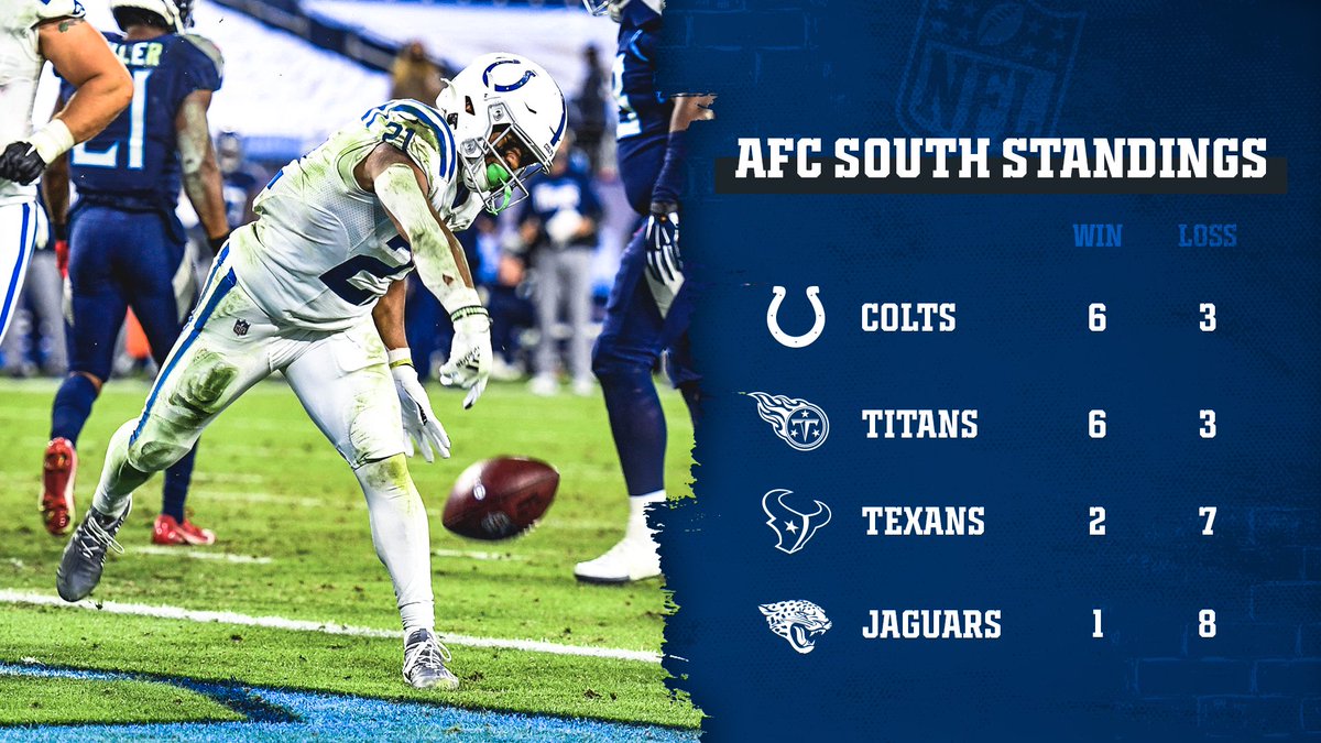 Colts's tweet photo. Quick reminder. 📈 https://t.co/SxmGAAykBl