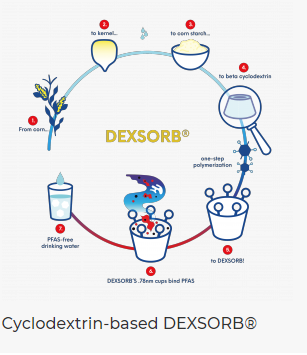 e_Conversation's tweet photo. Space Available, Vetter, CycloPure, Flexterra and more https://t.co/vDas60DIOD https://t.co/aInJ73Sfx1