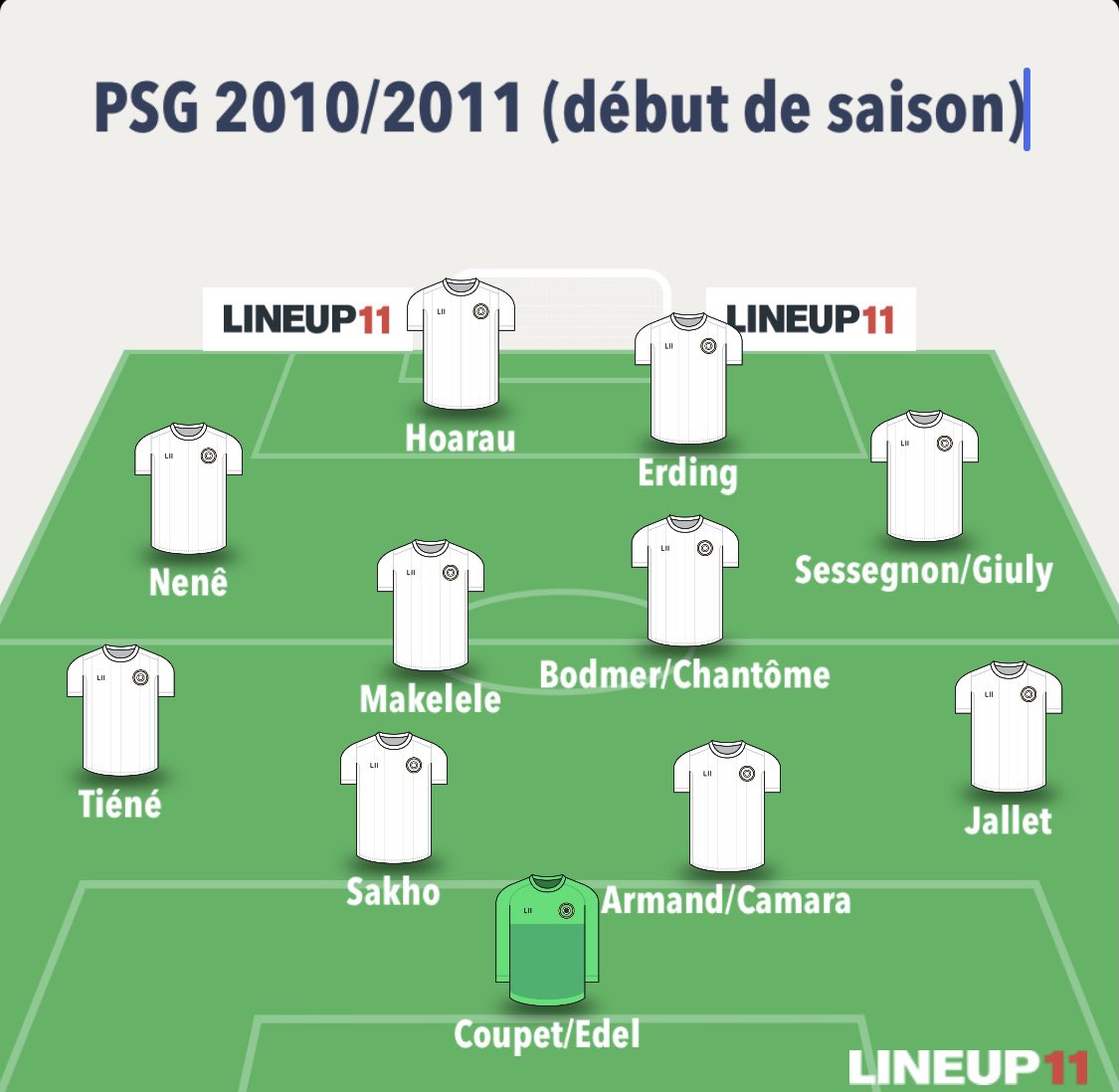 Voici l’équipe type pour la saison 2010-2011. Quelques changements avec l’introduction des 3 recrues mais une équipe qui est plus ou moins ressemblante à celle de la saison dernière. Tout le monde espère que le duo Erding-Hoarau fasse mieux que l’an passé.