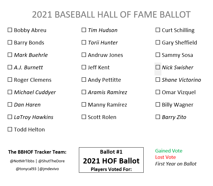 NotMrTibbs's tweet photo. The 2021 Baseball Hall of Fame ballot, as announced by @baseballhall. https://t.co/gBquMDv2hK