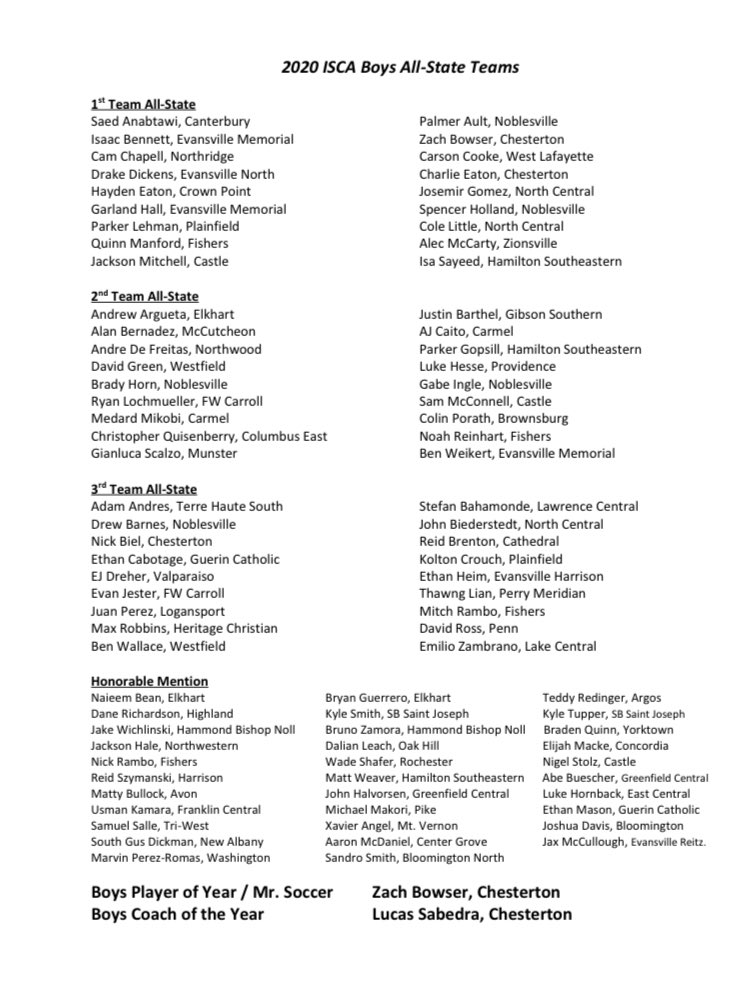 IndianaSoccerCA's tweet photo. Our 2020 ISCA Girls &amp; Boys All-State Teams, Players of the Year &amp; Coaches of the Year were announced last night! Here are the complete teams.

Congrats to all on a great recognition and 2020 season!

https://t.co/E3fubiPWtw https://t.co/MrvlTnHrcO