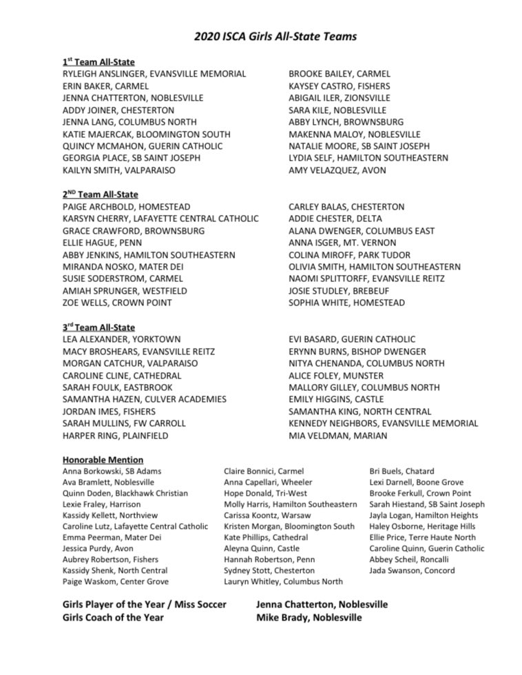 IndianaSoccerCA's tweet photo. Our 2020 ISCA Girls &amp; Boys All-State Teams, Players of the Year &amp; Coaches of the Year were announced last night! Here are the complete teams.

Congrats to all on a great recognition and 2020 season!

https://t.co/E3fubiPWtw https://t.co/MrvlTnHrcO