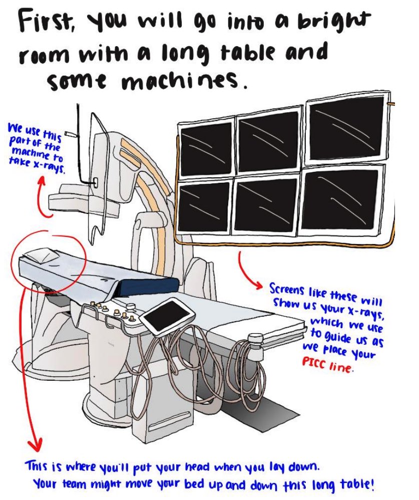 SIRRFS's tweet photo. Here is a preview of the PICC Line coloring book. It is a pediatric procedure guide created to teach children about PICC lines and why they may need one. For the full guide click here: https://t.co/PgAkBrZPXP 
Created by Amy Crumb &amp; Matthew Macey 
#Irad #SIR #MSCEdu20 @amycrumb_ https://t.co/VsaZaFLMjN