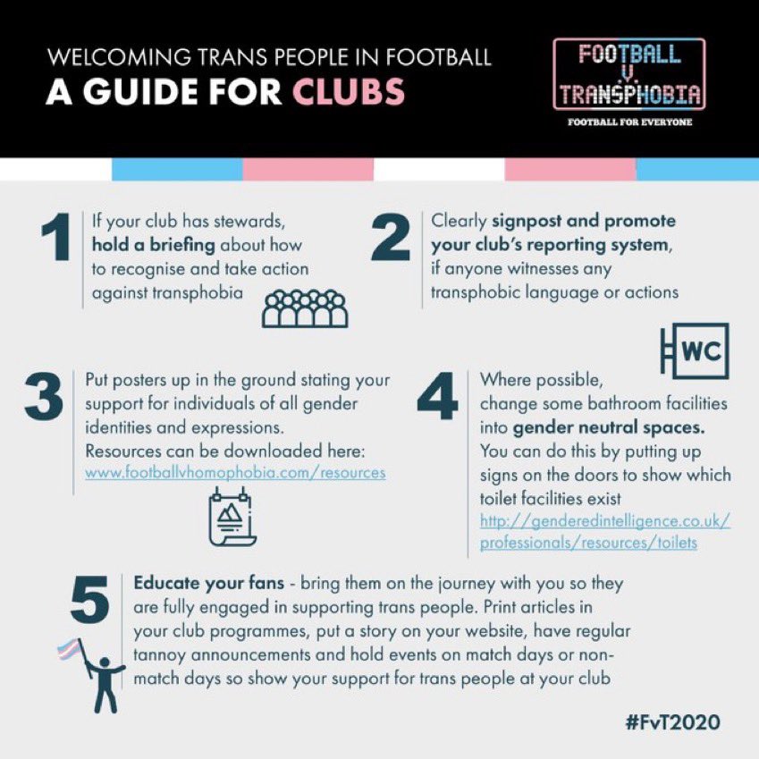 A guide for clubs