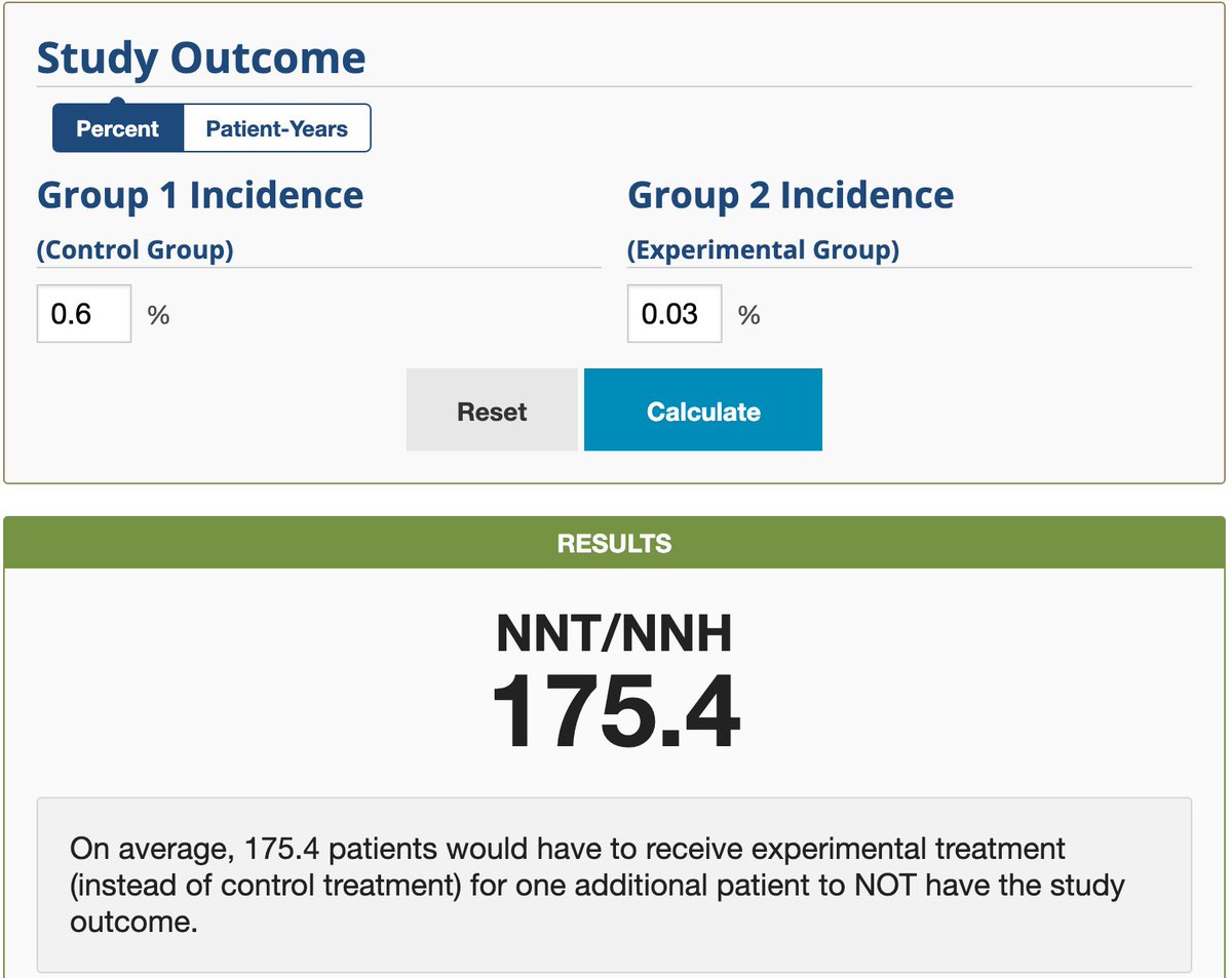 ...That's the data Modena needs to deliver before we can start vaccinating people. Meanwhile, we know how many US residents we would need to vaccinate, in theory, to prevent one COVID infection: 175. This is a 2-shot series. Assuming that we won't vaccinate  #COVID survivors...