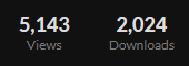 🧡THANK YOU🧡
We reached +2000 downloads on itch! Even tho our available build is really old, people still download it and try it out 💪💪💪
Still on the road to the 1k followers on twitter 😅
#EskimoStudios #RanchTycoon #indiegame #indiegames #IndieGameDev #indieDevWorldOrder
