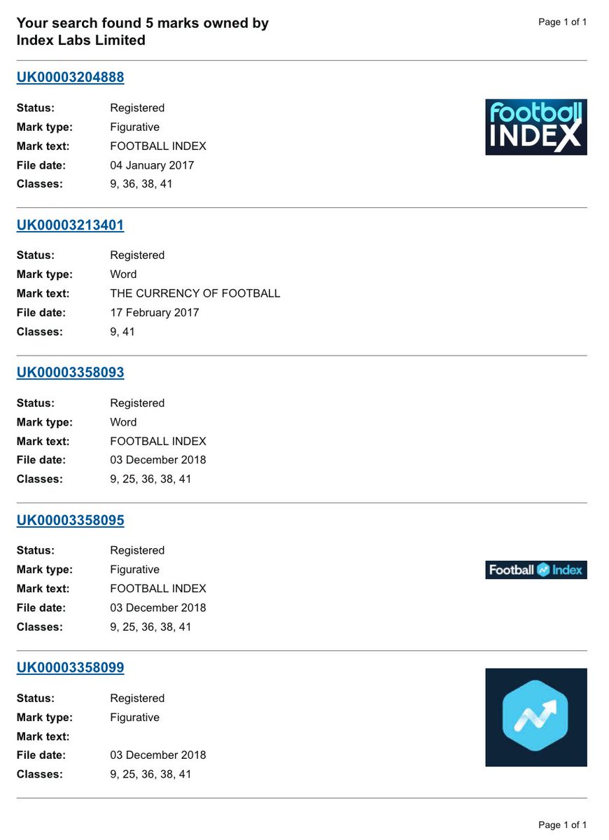 1. Trade MarksBusinesses buy these to protect their name/logo etc. Anyone can look up the TMs a company owns.If you're interested in seeing what TMs FI owns, search "Index Labs" on this page: https://trademarks.ipo.gov.uk/ipo-tmowner Clearly, SportStack haven't infringed any of FI's TMs.