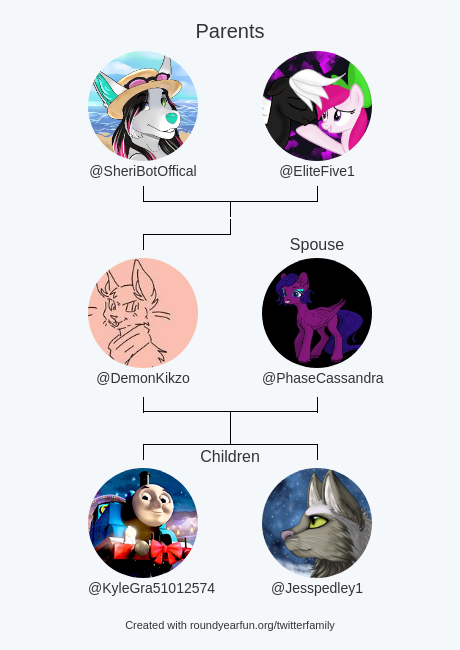 DemonKikzo's tweet photo. My Twitter Family:
Parents: @SheriBotOffical @EliteFive1
Spouse: @PhaseCassandra
Children: @KyleGra51012574 @Jesspedley1

via https://t.co/ap5aGpH4Pm

⠀ https://t.co/R7inEz3CpY