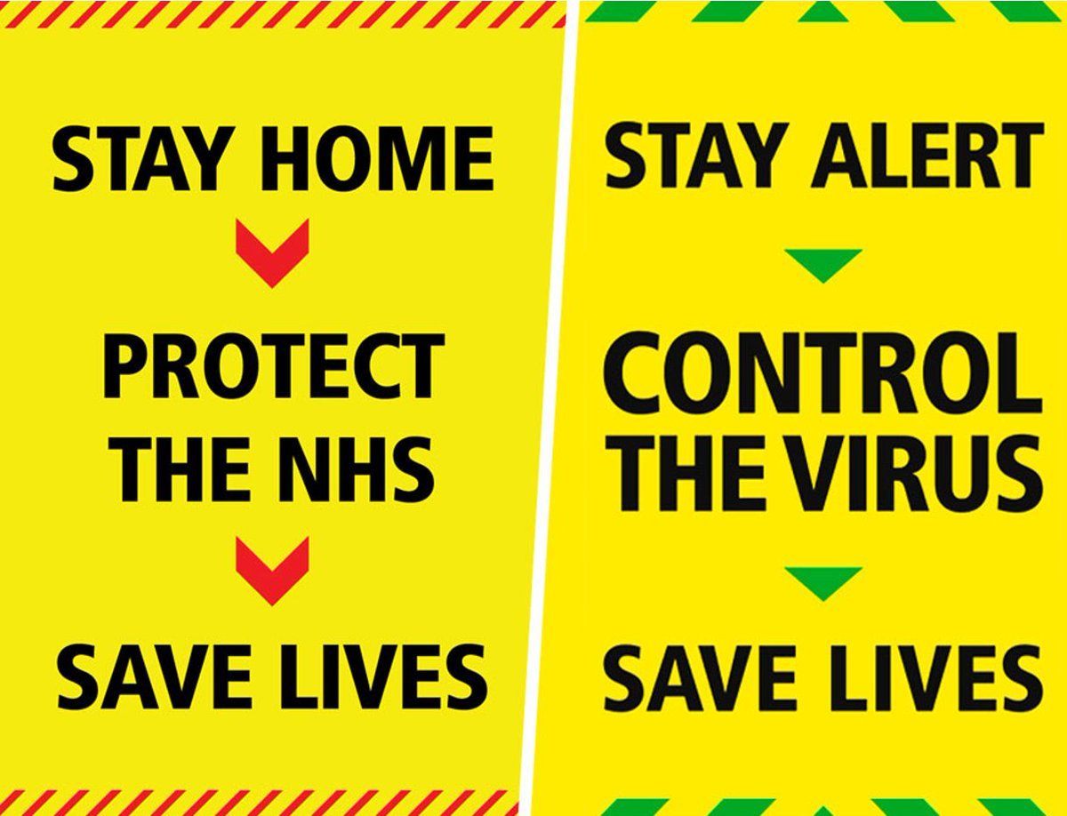 3. While 90% of people believed that “Stay home, protect the NHS, save lives” was clear, "Stay Alert" was immediately challenged, rejected by other UK nations, criticized, satirized, and - crucially - not understood by 65% of people.