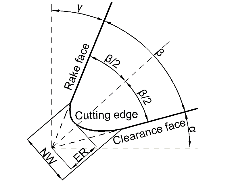 BioResJournal's tweet photo. #Research on #toolwear factors for #milling #wood-plastic #composites based on #responsesurfacemethodology.
https://t.co/err1tZKthd
#BioResJournal #highspeedmilling #mathematicalmodel https://t.co/Ll8HGiVal4