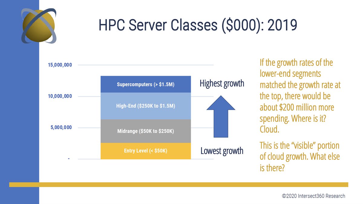 Intersect360 Research tweet media