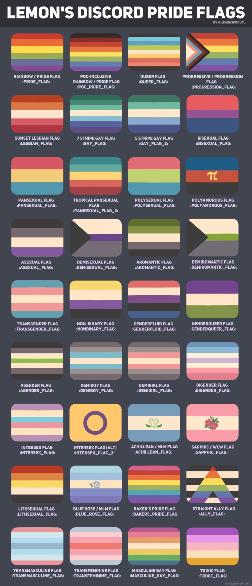 Lemo Made Some Edits To The Flags Based On New Info I Was Told And They Re Being Used In Wilbur Soot S Official Discord Now Man T Co 6ny9fs0hm1 Lemo Made Some Edits To The Flags Based On New Info I Was Told And They Re Being Used In Wilbur Soot S Official Discord Now Man T Co 6ny9fs0hm1