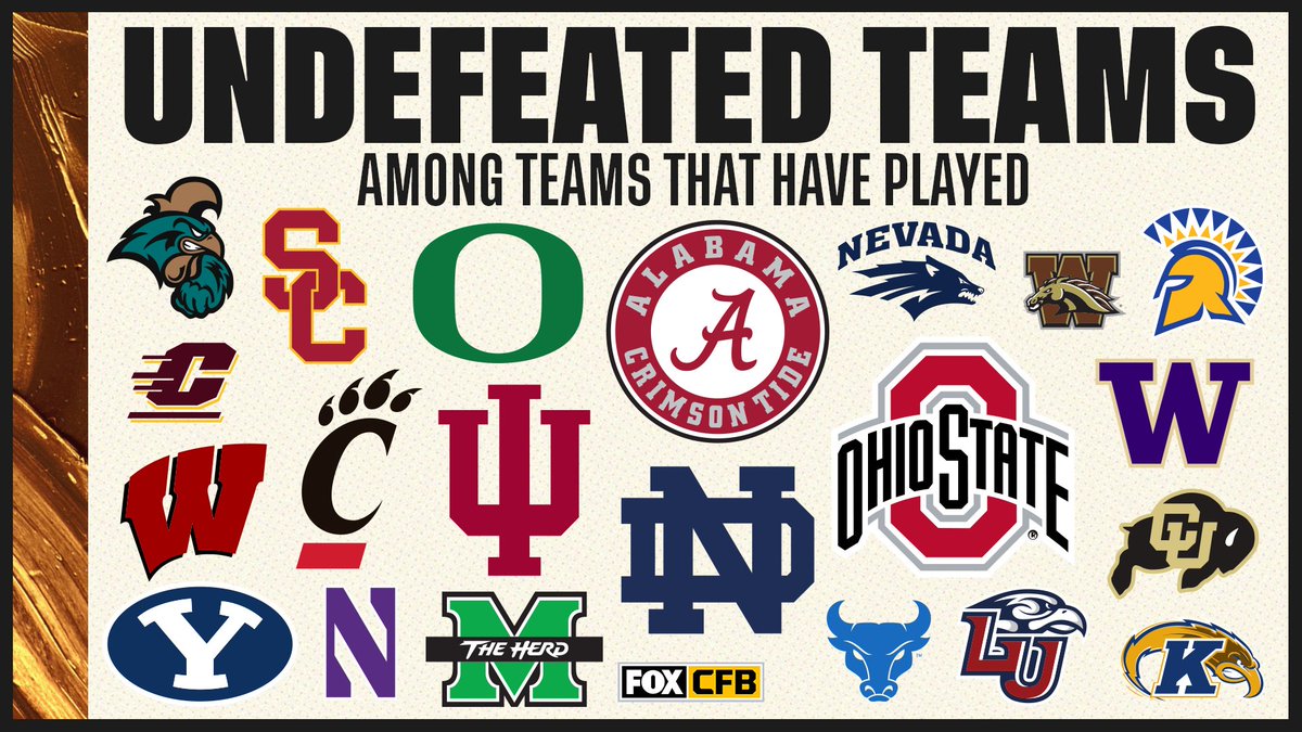 CFBONFOX's tweet image. RT if your team is still going strong as one of the 21 teams that are undefeated this season 🙌