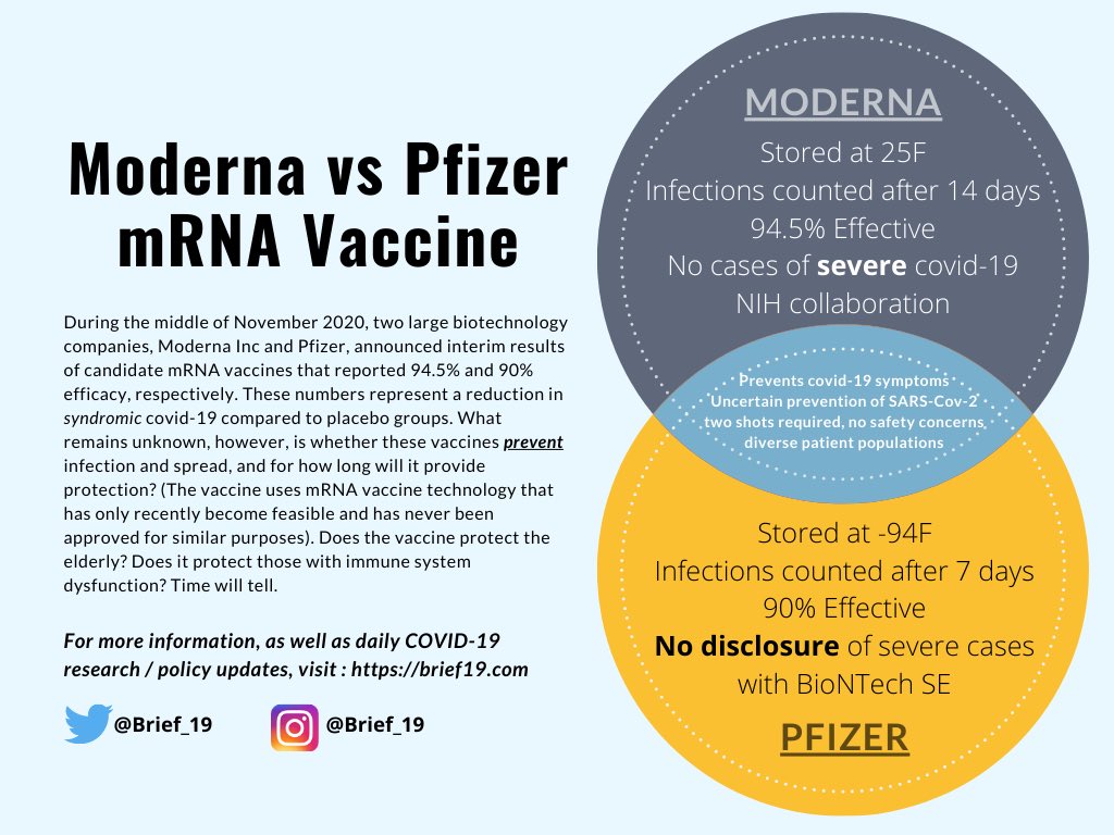 This graphic summarizes the differences and similarities between the Moderna and Pfizer vaccine