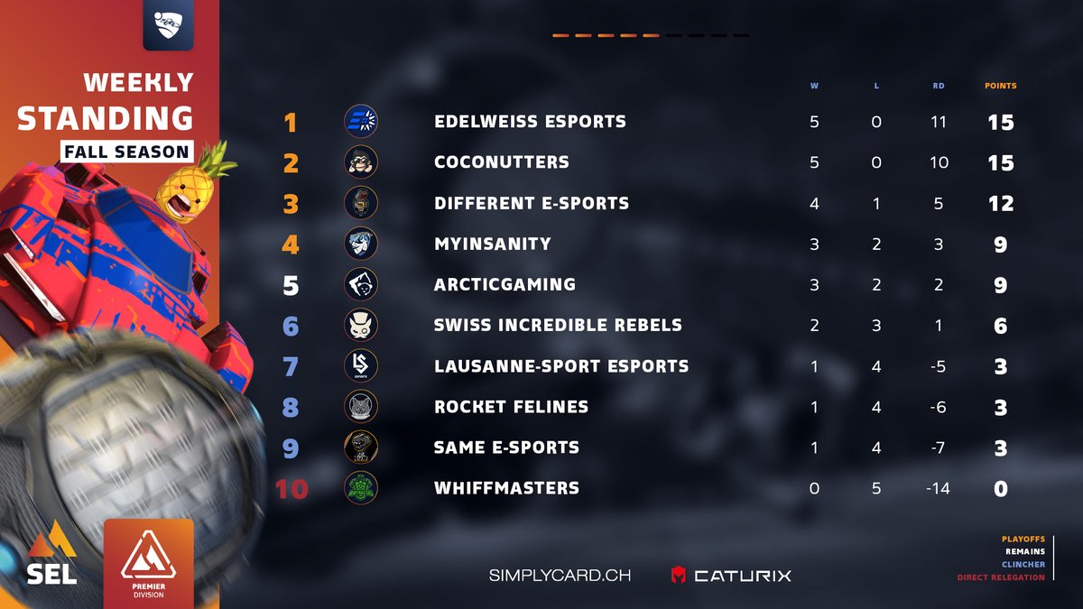Swiss Esports League tweet media