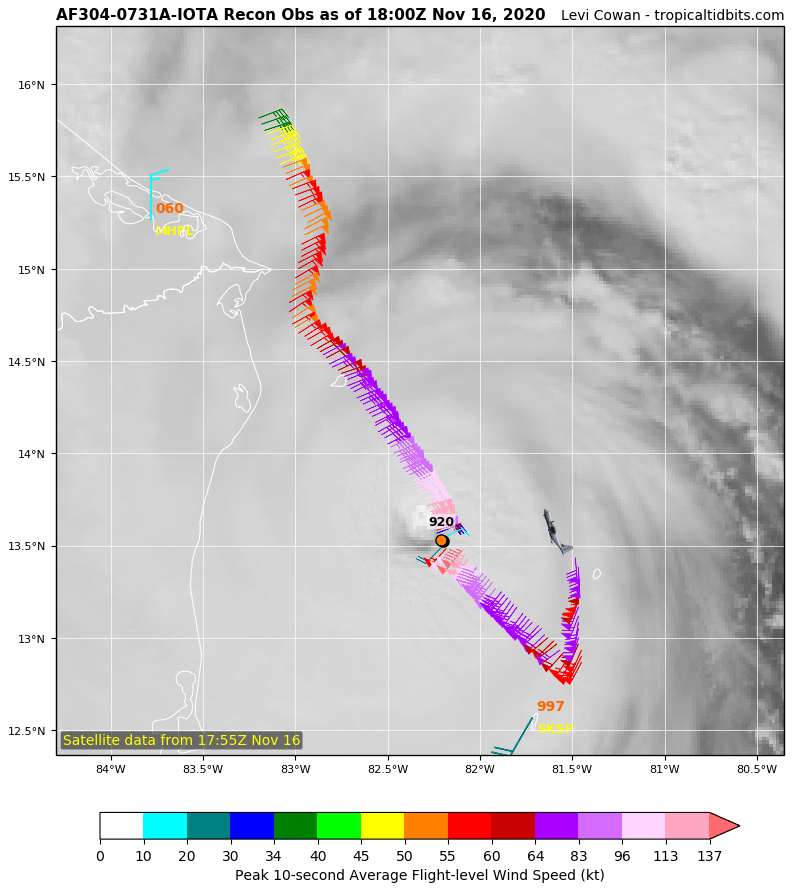 TropicalTidbits's tweet photo. Not much change in intensity since the previous recon mission this morning, and unfortunately no real evidence of an ERC that could lower the max winds in the eyewall from what they are now (~160 mph). https://t.co/YkuiNkwlCu